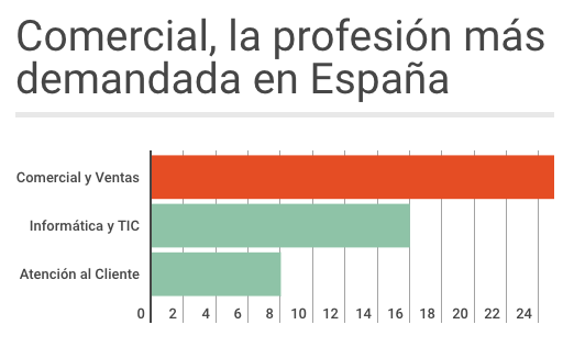 Descripción de la aimagen